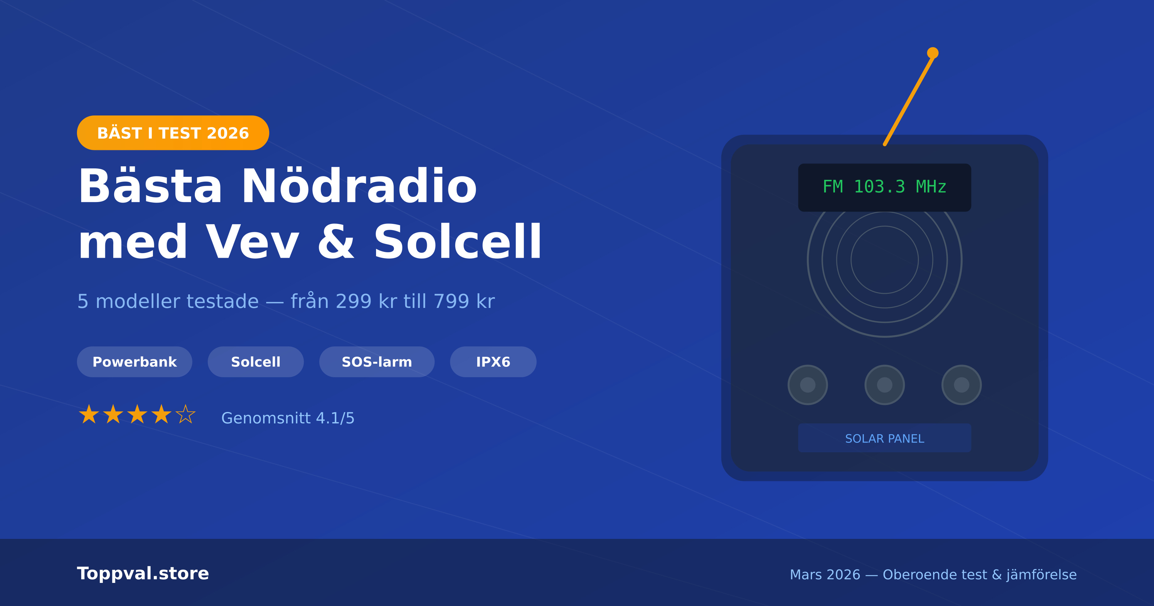 Bästa nödradio 2026 – Bäst i test vevradio